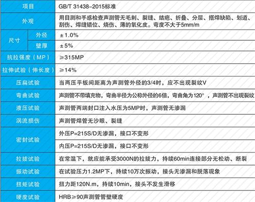 邳州法兰式声测管性能特点